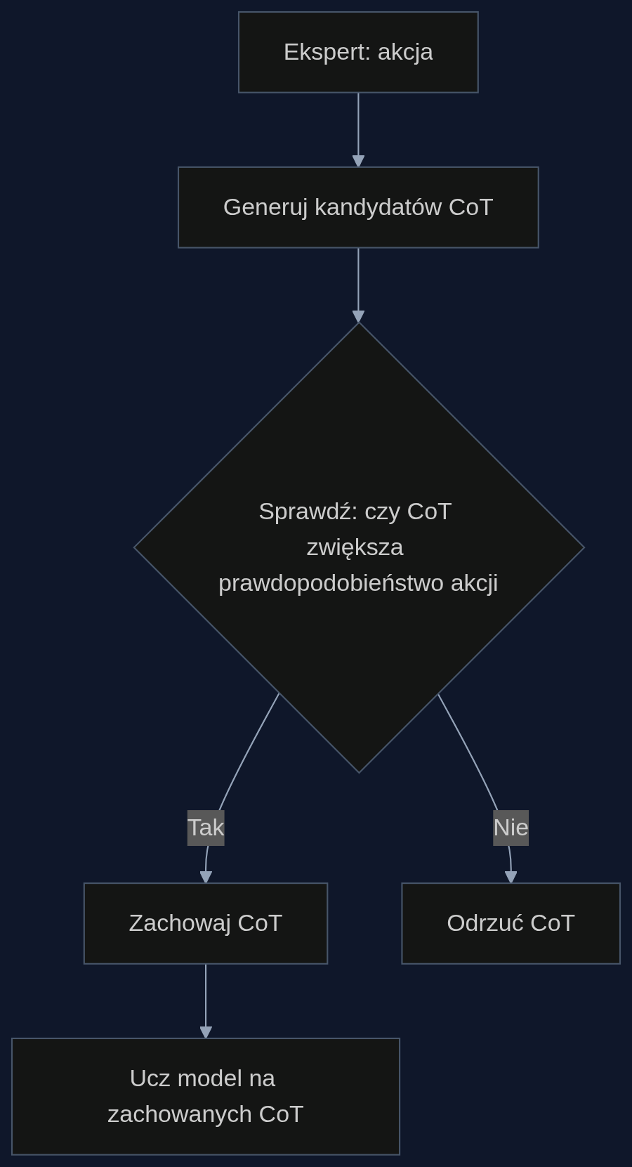 Proces odzyskiwania łańcucha rozumowania w LeAct