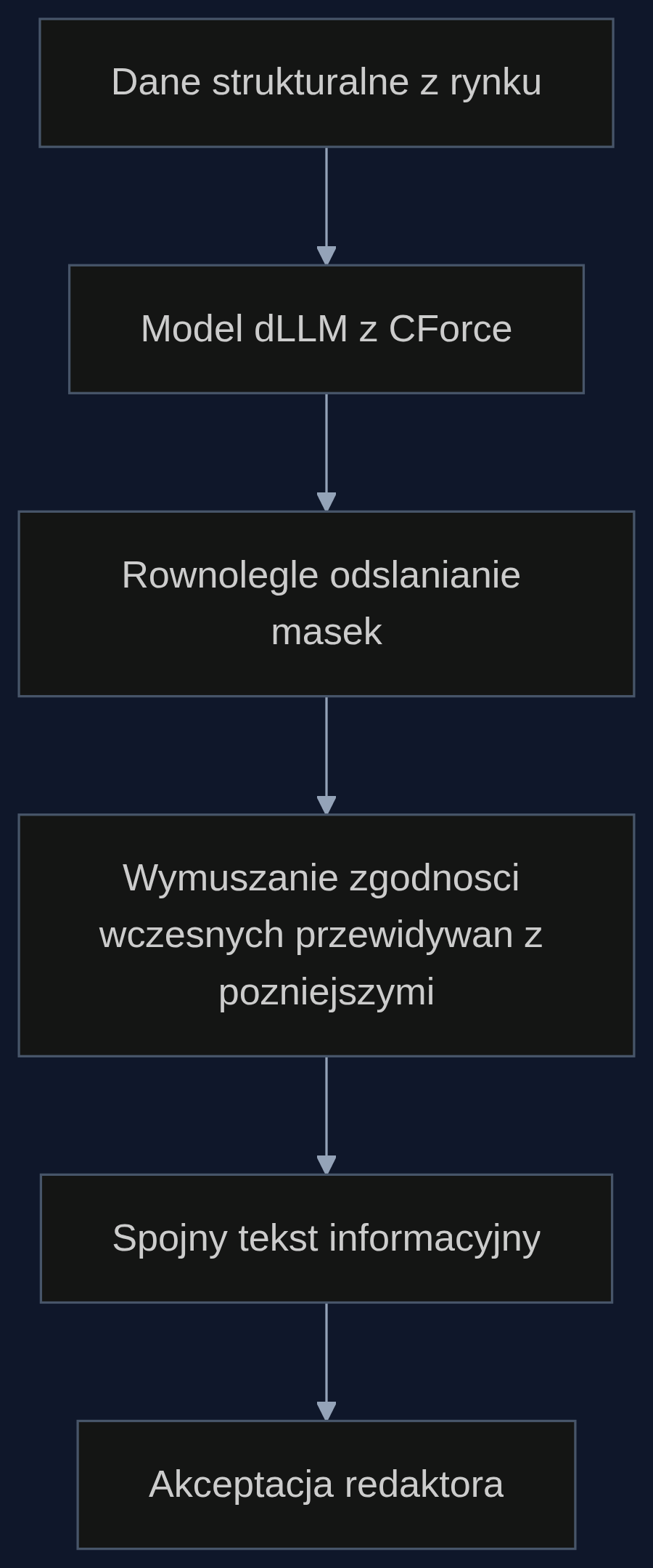 Proces generowania spójnych depesz z danych strukturalnych z użyciem CForce