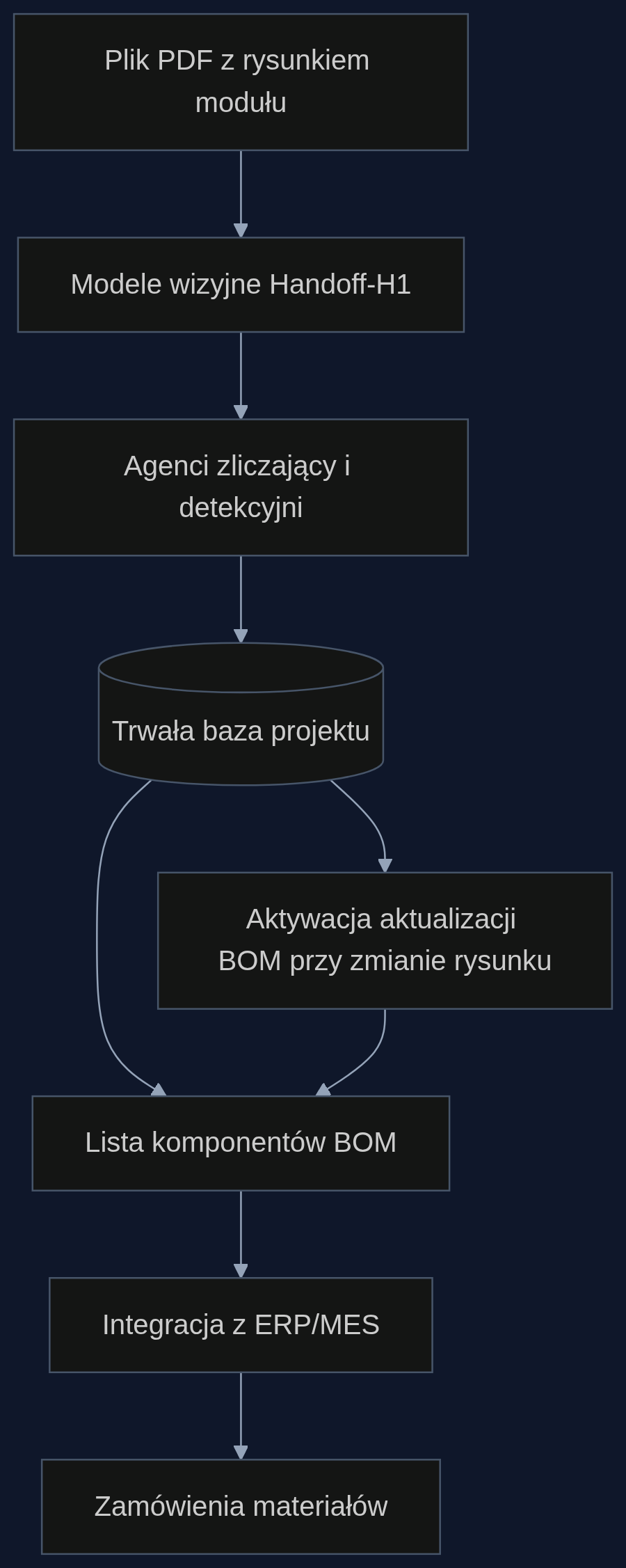 Proces automatycznego przedmiaru dla modułów prefabrykowanych: od rysunku PDF do uruchomienia zamówień w ERP.