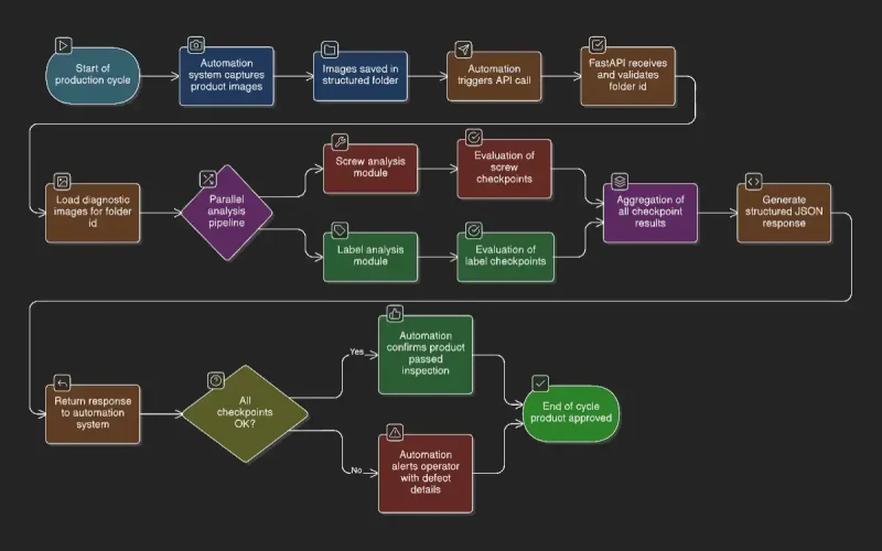 mermaid_detekcja_sruby_etykiety